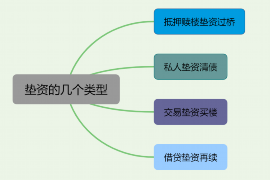 冷水江讨债公司